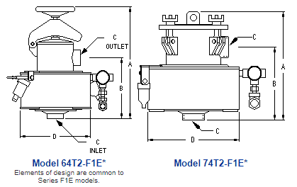 F1E Series F1E Series