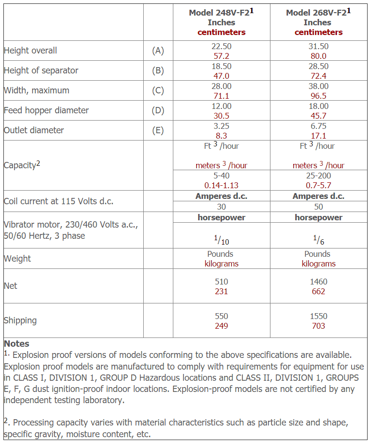 F2 Dry Separators F2 Dry Separators